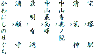 宝　　塚　　駅
　　　↑
清　　荒　　神
　　　↑
中山寺奥ノ院
　　　↑
中山最高峰
　　　↑
最　明　寺　滝
　　　↑
満　　願　　寺
　　　↑
かわにしのせぐち