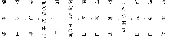 
塩　　　　谷　　　　駅　　
　　　　　　↑
旗　　　　振　　　　山
　　　　　　↑
鉄　　　　拐　　　　山
　　　　　　↑
お　ら　が　茶　屋
　　　　　　↑
高　　　　倉　　　　台
　　　　　　↑
栂　　　　尾　　　　山
　　　　　　↑
横　　　　尾　　　　山
　　　　　　↑
須磨アルプス馬の背
　　　　　　↑
東　　　　　　　　　山
　　　　　　↑
（市営）横　尾　住　宅
　　　　　　↑
妙　　　　法　　　　寺
　　　　　　↑
高　　　　取　　　　山
　　　　　　↑
鵯　　　　越　　　　駅