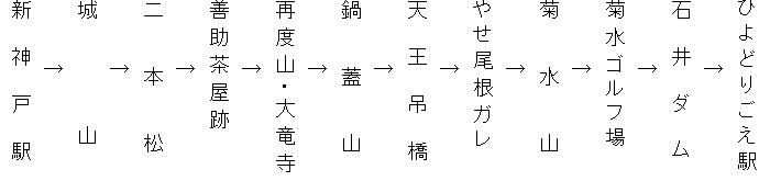 ひよどりごえ駅
　　　↑
石　井　ダ　ム
　　　↑
菊水ゴルフ場
　　　↑
菊　　水　　山
　　　↑
やせ尾根ガレ
　　　↑
天　王　吊　橋
　　　↑
鍋　　蓋　　山
　　　↑
再度山・大竜寺
　　　↑
善助茶屋跡
　　　↑
二　　本　　松
　　　↑
城　　　　　山
　　　↑
新　神　戸　駅